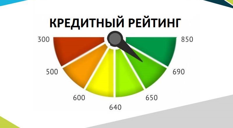 График улучшения кредитного рейтинга со временем